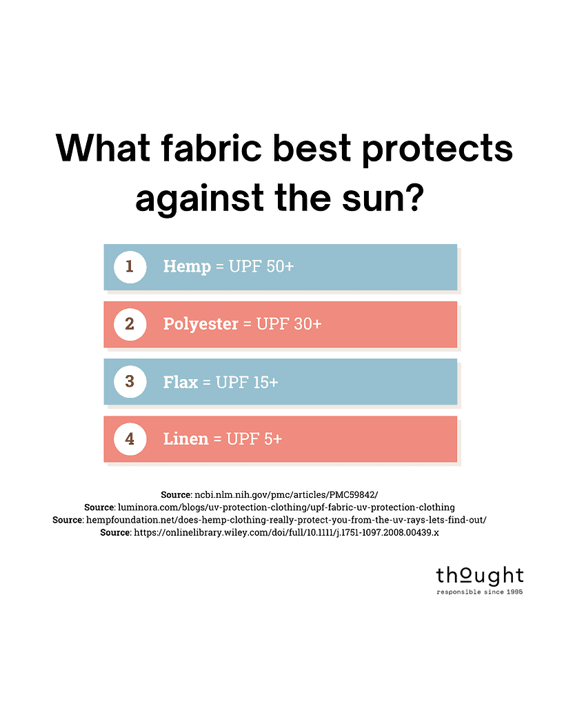Research shows hemp as the best fabric for sun protection Crave Magazine